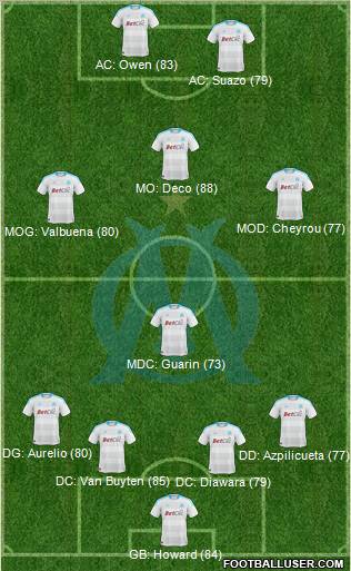 Olympique de Marseille Formation 2011