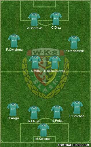 WKS Slask Wroclaw Formation 2011