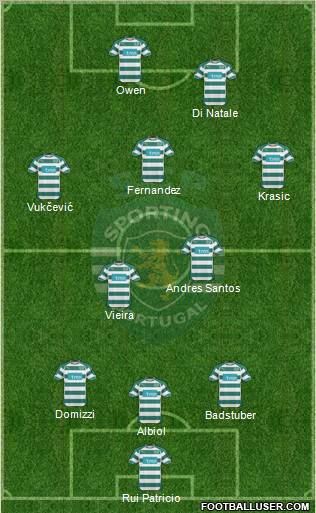 Sporting Clube de Portugal - SAD Formation 2011