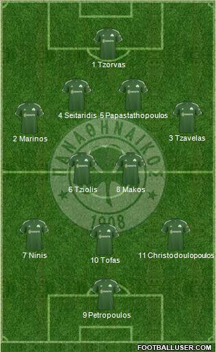 Panathinaikos AO Formation 2011