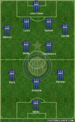 F.C. Internazionale Formation 2011