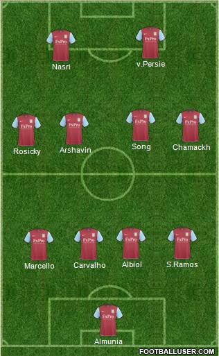 Aston Villa Formation 2011