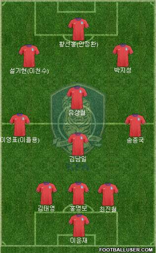 South Korea Formation 2011