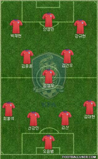 South Korea Formation 2011