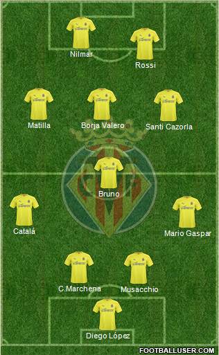 Villarreal C.F., S.A.D. Formation 2011