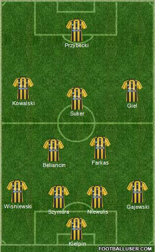 Ruch Radzionkow Formation 2011