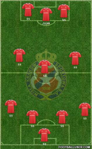 Wisla Krakow Formation 2011