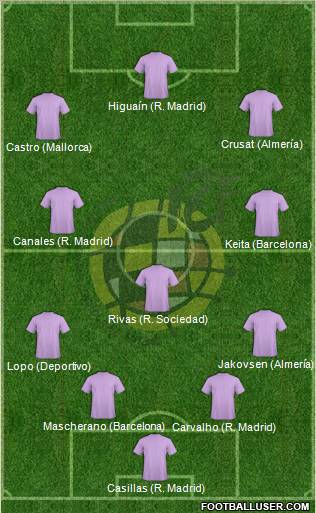 Spain Formation 2011