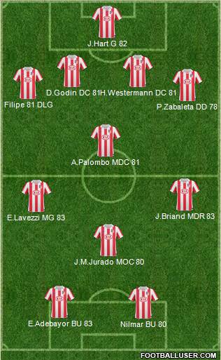 Atlético Madrid B Formation 2011