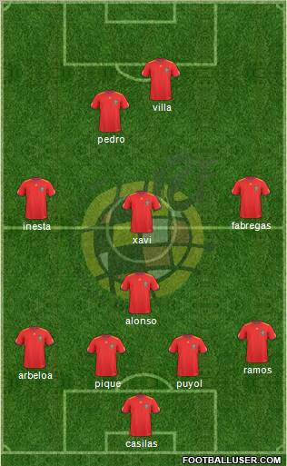 Spain Formation 2011