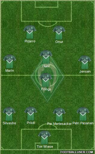 Werder Bremen Formation 2011