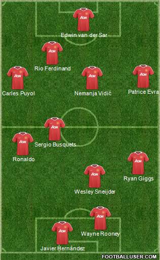 Manchester United Formation 2011