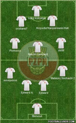 Poland Formation 2011
