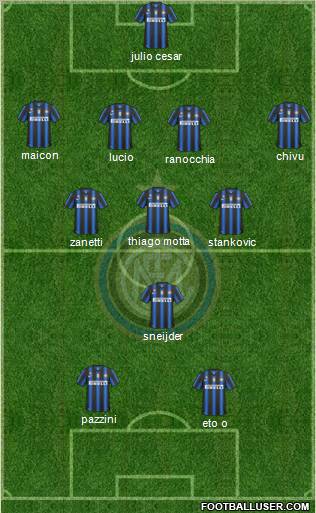 F.C. Internazionale Formation 2011