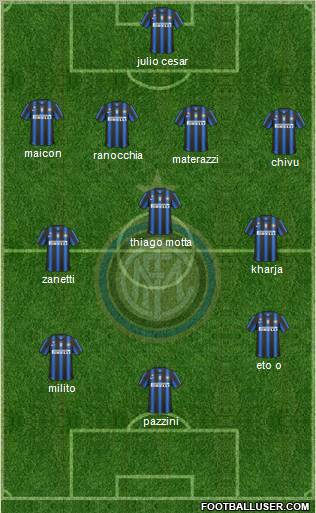 F.C. Internazionale Formation 2011