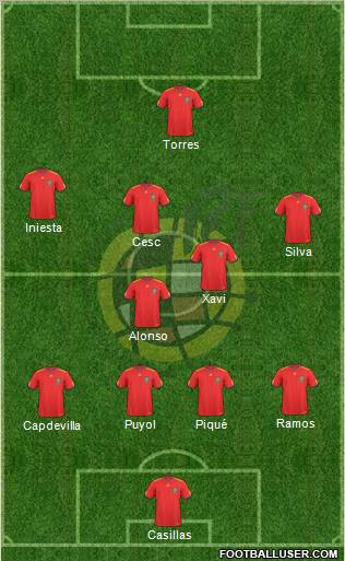 Spain Formation 2011