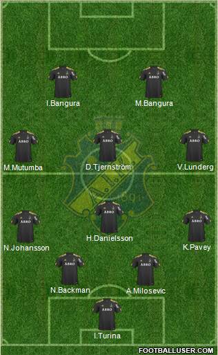 AIK Formation 2011