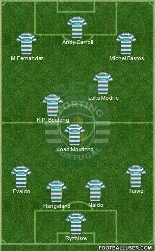 Sporting Clube de Portugal - SAD Formation 2011