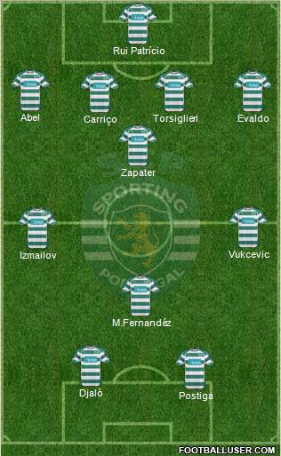 Sporting Clube de Portugal - SAD Formation 2011