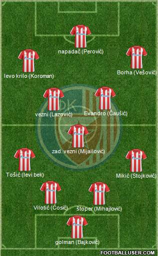 FC Red Star Belgrade Formation 2011