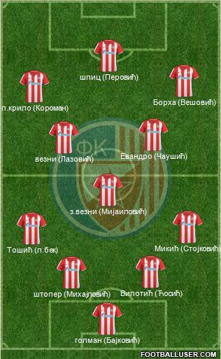 FC Red Star Belgrade Formation 2011