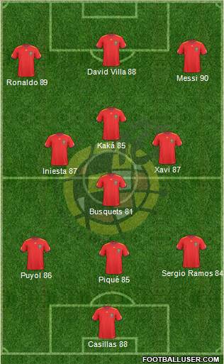 Spain Formation 2011