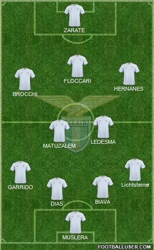 S.S. Lazio Formation 2011