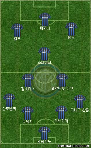 F.C. Internazionale Formation 2011