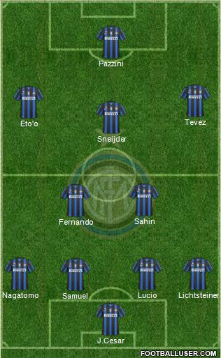 F.C. Internazionale Formation 2011