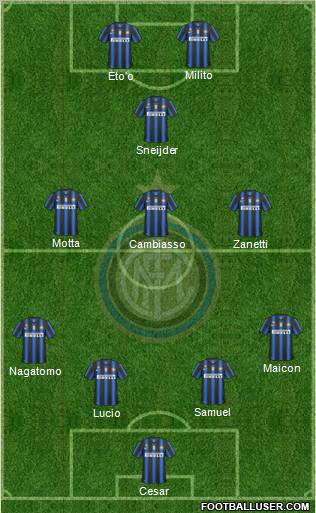 F.C. Internazionale Formation 2011