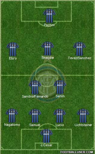 F.C. Internazionale Formation 2011