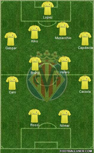 Villarreal C.F., S.A.D. Formation 2011