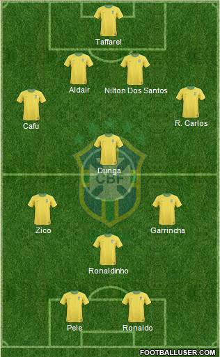 Brazil Formation 2011