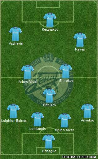 Zenit St. Petersburg Formation 2011