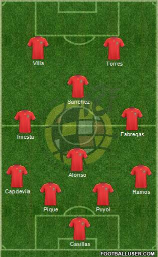 Spain Formation 2011