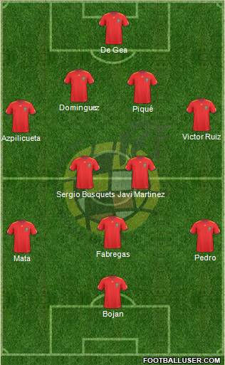 Spain Formation 2011