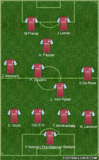 Aston Villa Formation 2011