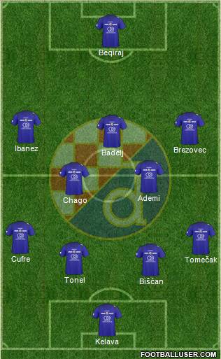 NK Dinamo Formation 2011