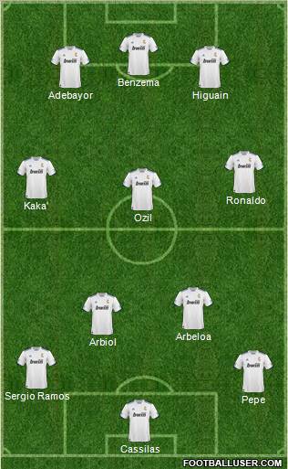 R. Madrid Castilla Formation 2011