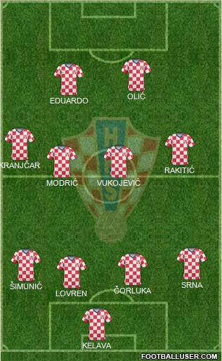 Croatia Formation 2011