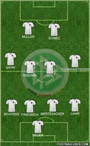 Germany Formation 2011