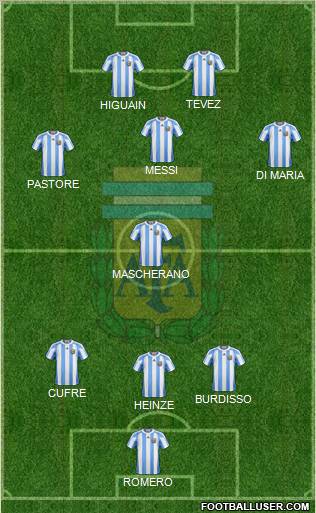 Argentina Formation 2011