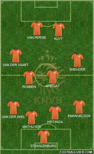 Holland Formation 2011