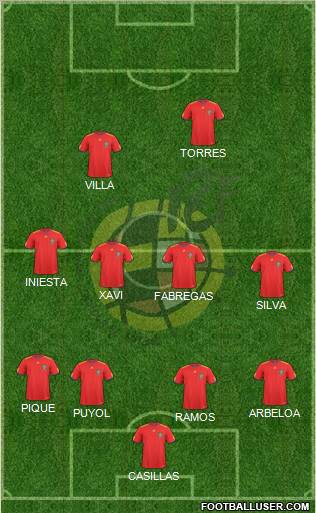 Spain Formation 2011