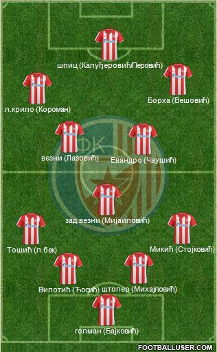 FC Red Star Belgrade Formation 2011