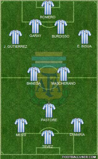 Argentina Formation 2011