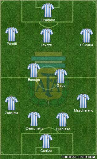 Argentina Formation 2011