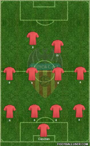 Valencia C.F., S.A.D. Formation 2011