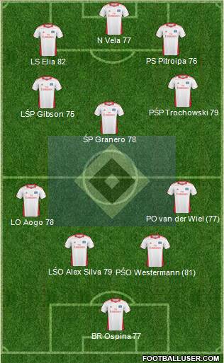 Hamburger SV Formation 2011