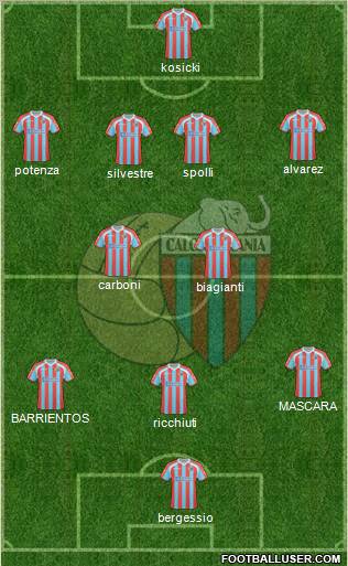 Catania Formation 2011